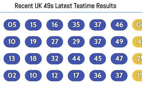 49s 6/49|49s Teatime results .